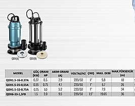 Dayuan Dalgıç Pompa 1.5 Kw